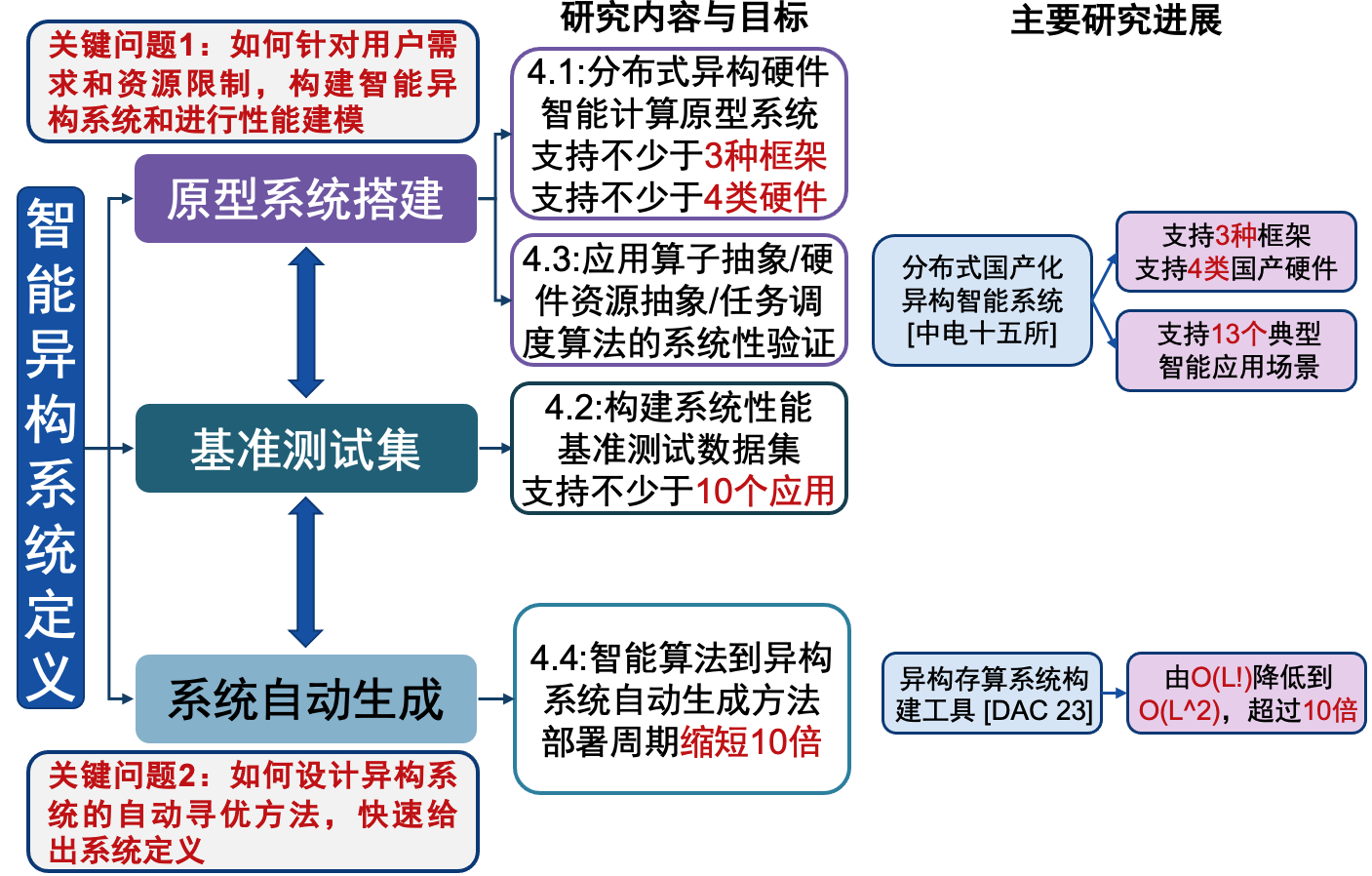 Projectcn Project