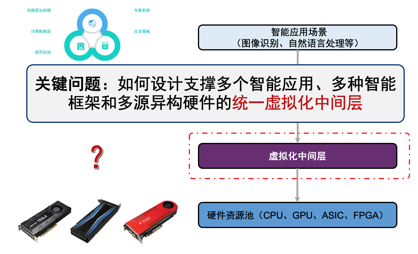Projectcn Project